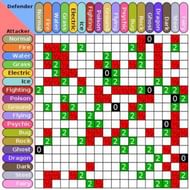 Pokemon Type Chart Diagram (Image via The Pokemon Company)